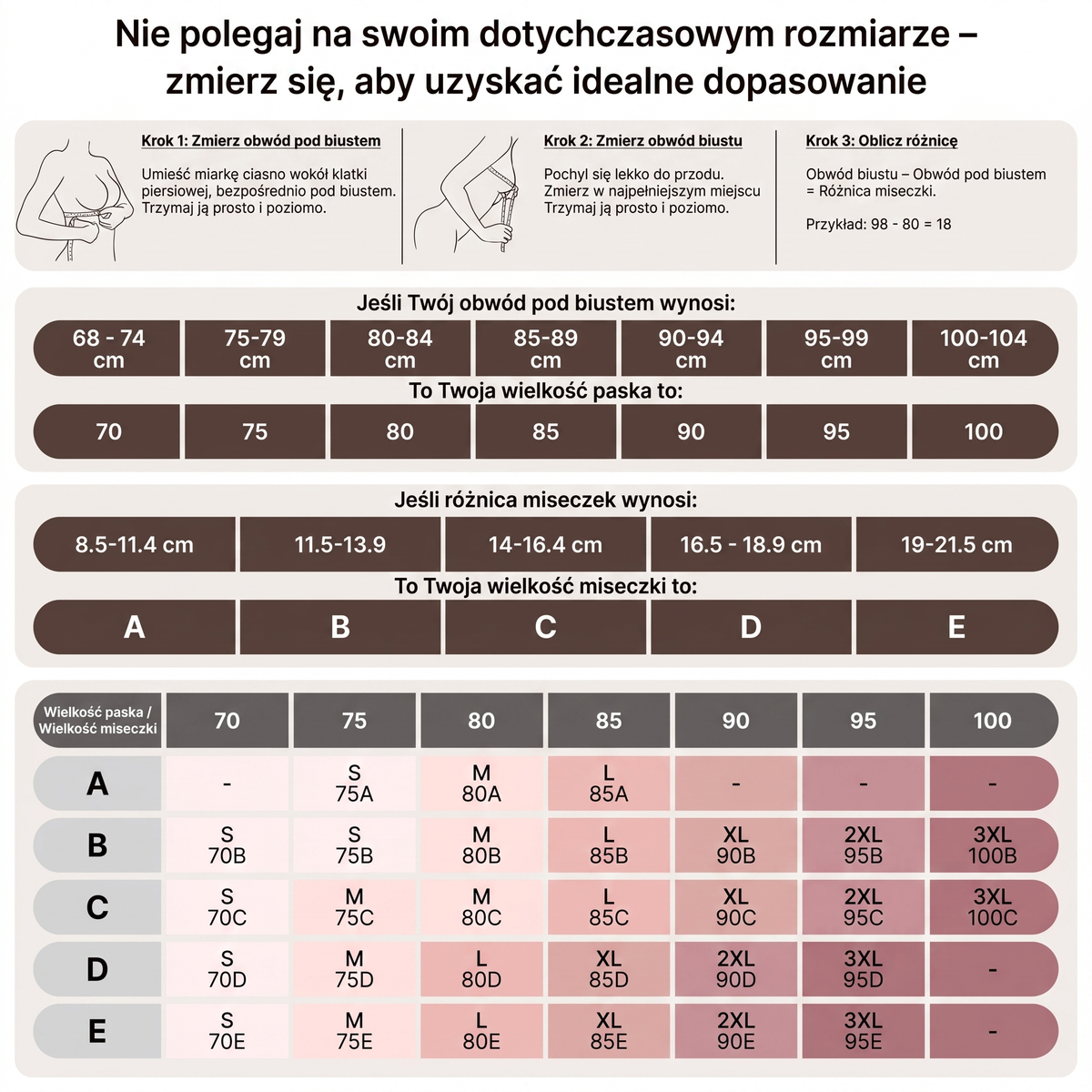 Tabela rozmiarów — jak dobrać rozmiar